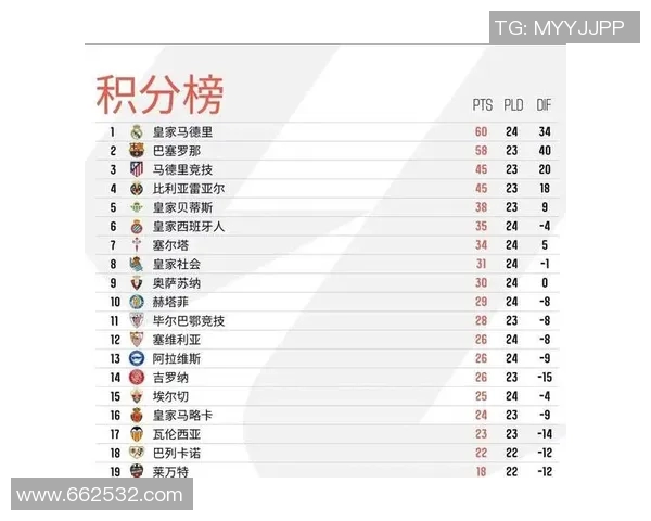 比利亚迎战阿拉维争夺西甲积分榜关键战役的胜利与荣耀