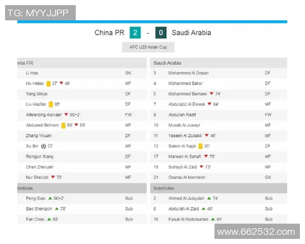 重庆足球队在杯赛中的灵活性表现分析与战术探讨 重庆足球队在杯赛中的灵活性表现分析与战术探讨